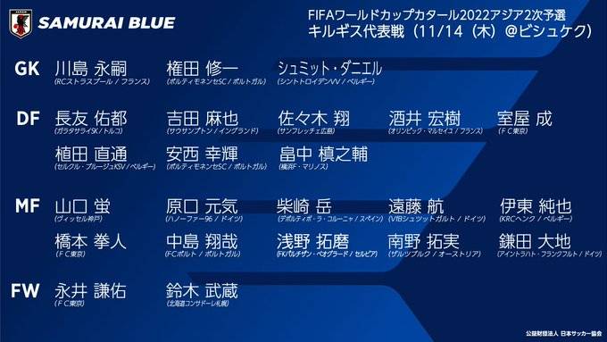 日本32人大名单：世预赛17名旅欧球员，友谊赛考察国内球员