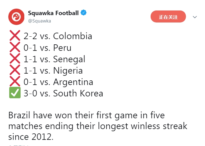 击败韩国，巴西终结5场不胜纪录