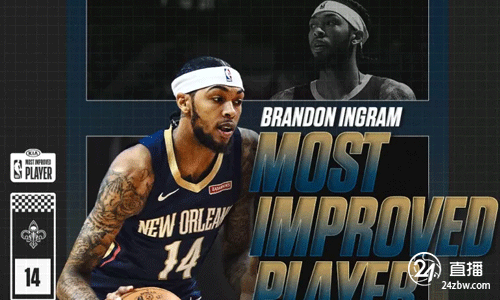 NBA进步最快球员奖出炉，英格拉姆高票当选