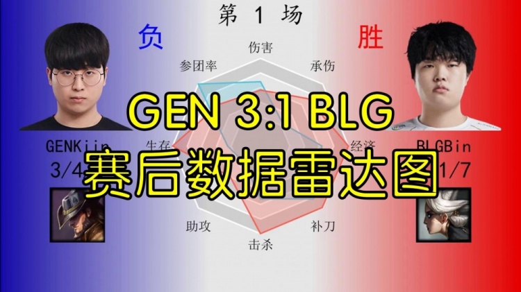 GEN3:1BLG数据雷达图：中野被全方面包围 Bin稍显优势